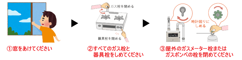 ガスもれ時の確認ポイント